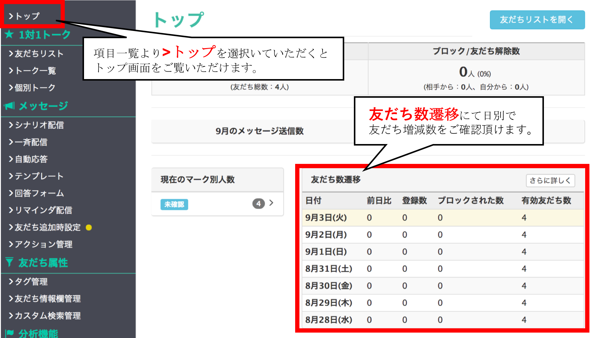 友だち数遷移について キャリタス Contact サポートサイト 友だち数遷移について キャリタス Contact サポートサイト